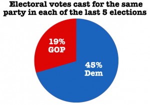 electoral-pie-imp-300x210.jpg