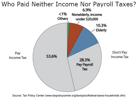 taxpiechart.jpg